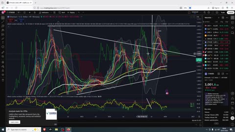Crypto Parobolic Pump