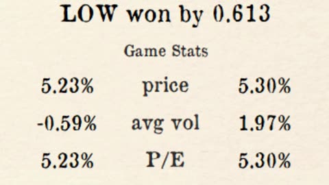 Premier Stocks League reveals Week 1 County 4 Results!