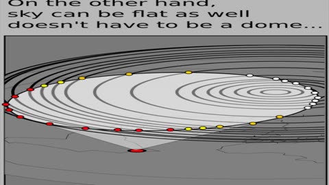 How the Southern Stars Work on Flat Earth