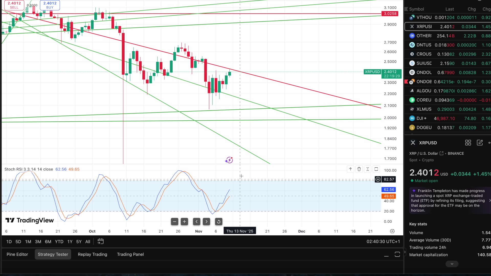 Gov Shutdown ENDS! Reversal Week For XRP?! This Could Be The Start Of A Major Run!!