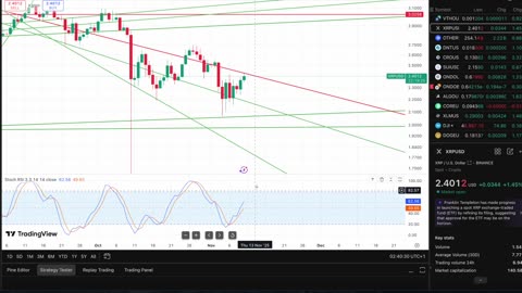 Gov Shutdown ENDS! Reversal Week For XRP?! This Could Be The Start Of A Major Run!!