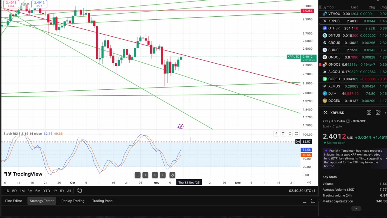 Gov Shutdown ENDS! Reversal Week For XRP?! This Could Be The Start Of A Major Run!!