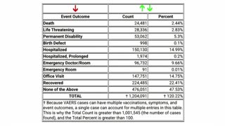 רוברט קנדי גוניור לפני שהפך לשר הבריאות מודע לעובדה שחיסון הקורונה זה החיסון הכי קטלני שנוצר אי פעם