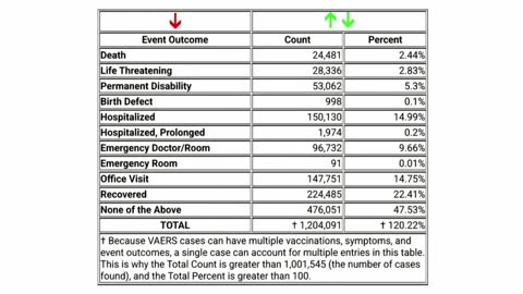 רוברט קנדי גוניור לפני שהפך לשר הבריאות מודע לעובדה שחיסון הקורונה זה החיסון הכי קטלני שנוצר אי פעם