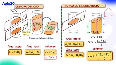 AULA 20 REGULAR 2026 - 1 | Semana 12 | Geometría