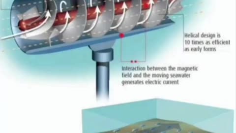 Magnetic Propulsion Technology