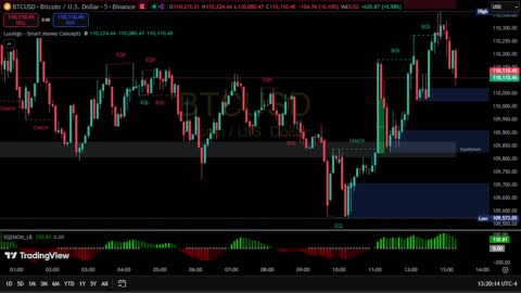 BTC Bitcoin LIVE 5min Candles Chart With Trading Signals