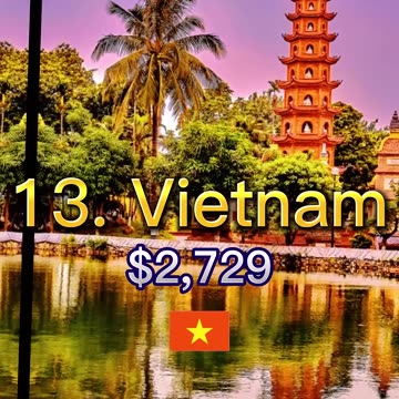 20 Poorest Countries in Asia by GDP Per Capita: Surprising Facts! 💸🌏