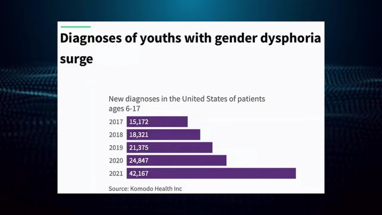 HHS Issues 409 Page Report on Gender Affirming Care for Children