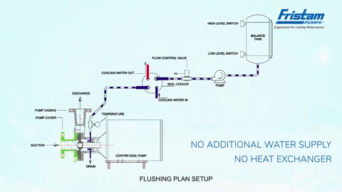 Centrifugal Pumps Latest Innovations by Fristam Pumps for Water for Injection Applications