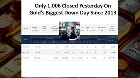 Rafi Farber: Scary Gold Price Drop! 😱 Nobody Is Prepared for the HUGE Storm Ahead!