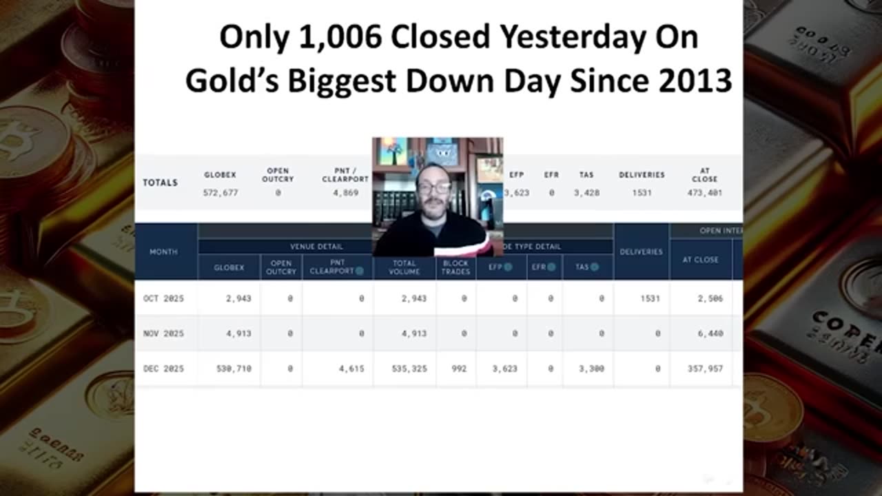 Rafi Farber: Scary Gold Price Drop! 😱 Nobody Is Prepared for the HUGE Storm Ahead!