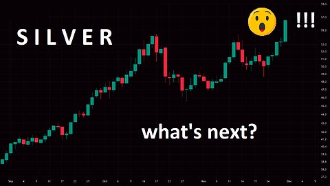Stacked Silver cup & handles signal historic move