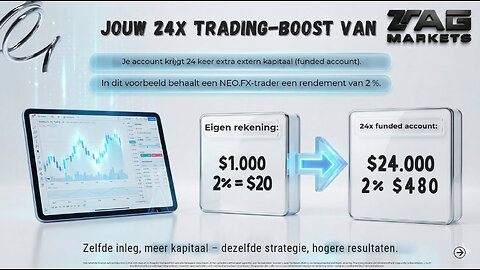 NEO FX TAG MARKETS EXFUSION - UITLEG: GEFINANCIERDE FOREX COPY TRADING (001) TOP TEAM ROB BUSER