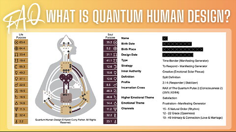 What is Quantum Human Design?