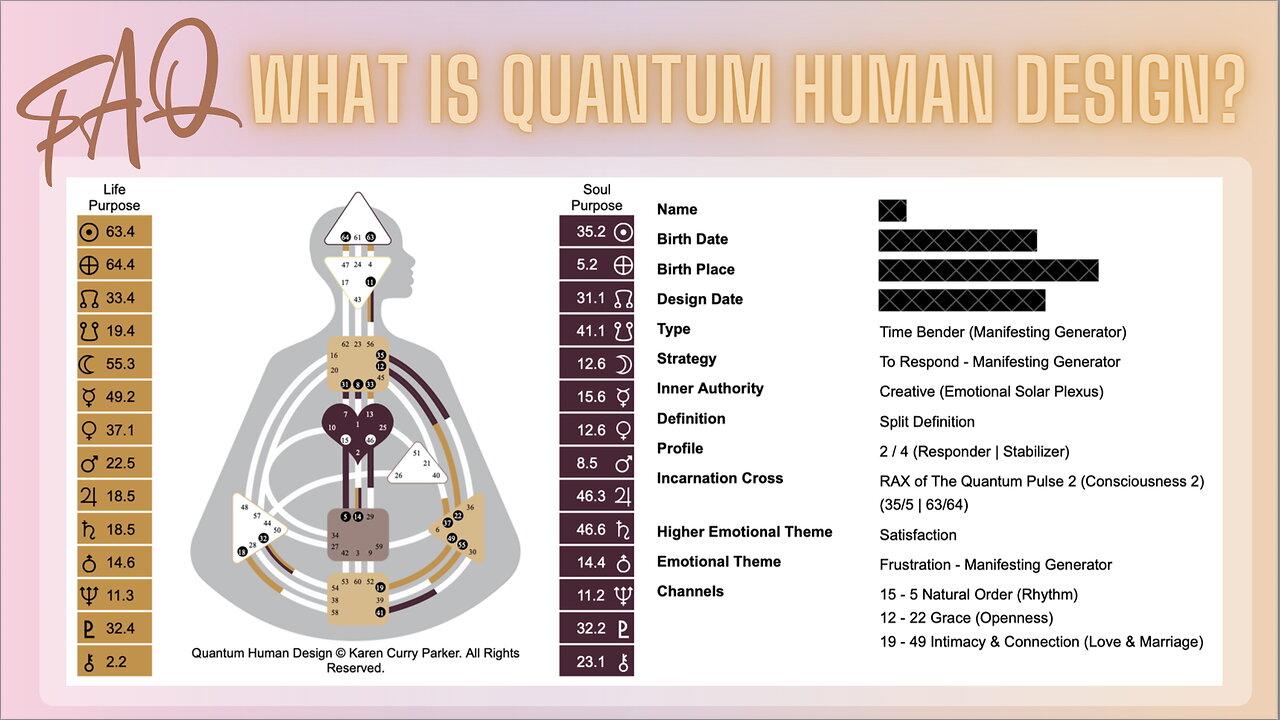 What is Quantum Human Design?