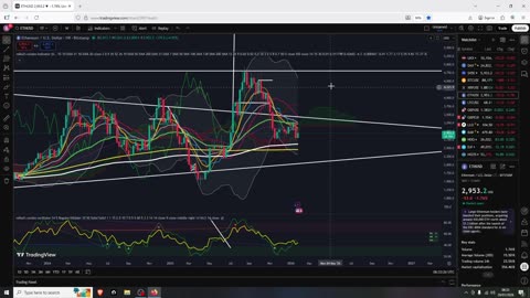 BTC Potential Low Formed