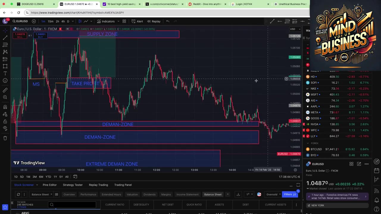 MYB- HOW TO TRADE SMART MONEY CONCEPT ON BEAR CHART (4.2)