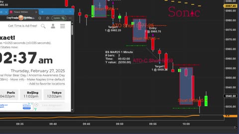 Most Insane Pro Traders Do When Trading