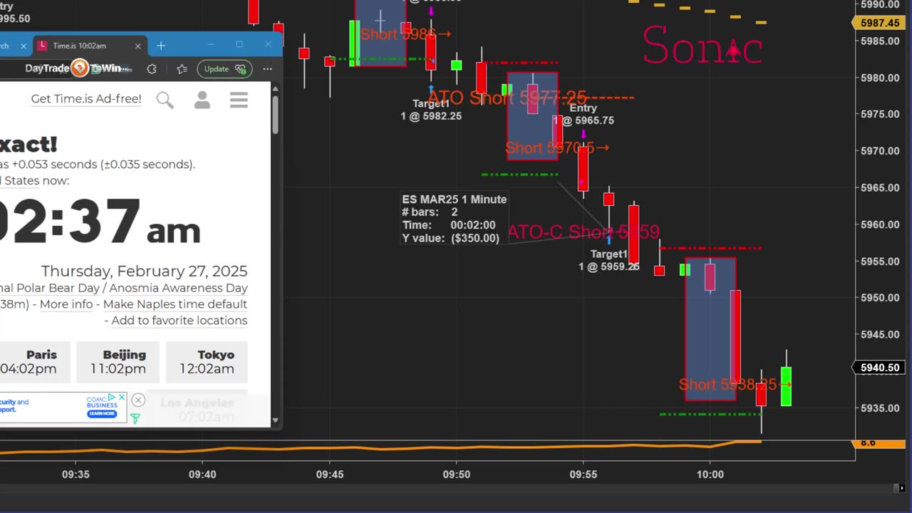 Most Insane Pro Traders Do When Trading