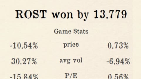 Premier Stocks League reveals Week 4 Regional 4 Results!