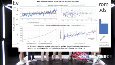 mindshock debunks global warming