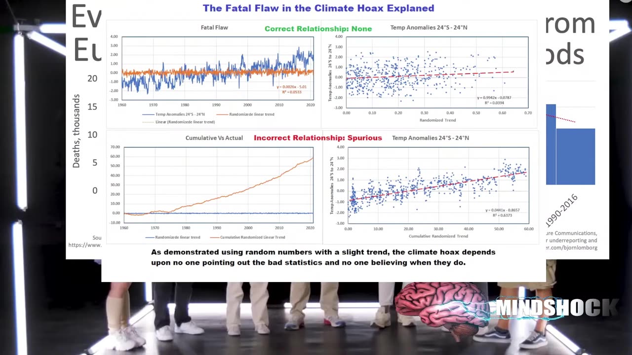 mindshock debunks global warming