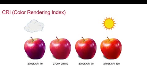 General lighting overview and terminology