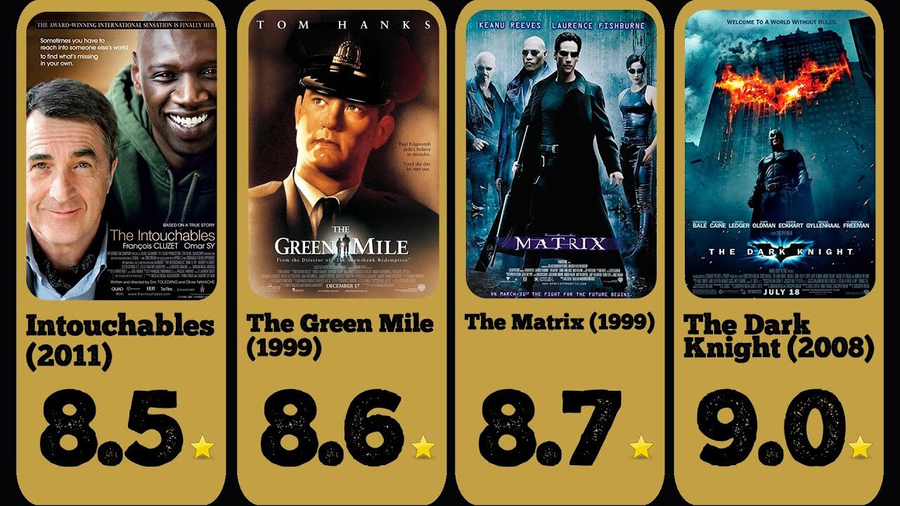IMDB's Top 50 Movies of All Time: A Scroll Through Cinema's Finest