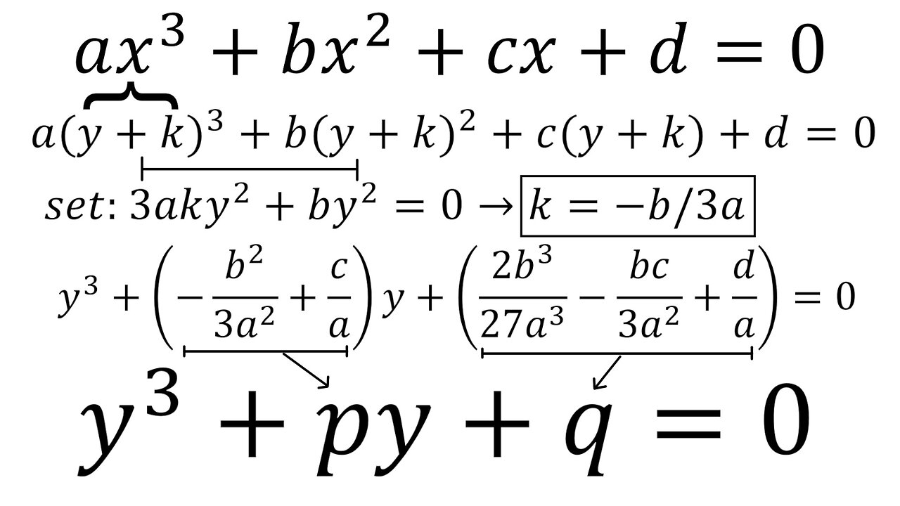 Cubic Formula Proof Step 1: Removing x^2 term via PQ Substitution