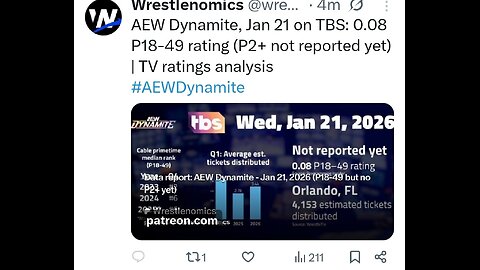 AEW Dynamite Ratings DISAPPEARED… What Are They Hiding? #shorts