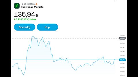Robinhood Market - jak będzie dziś ?