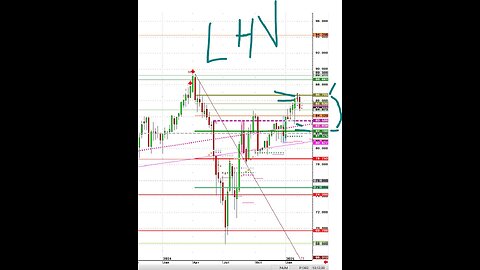 Feb 19th Approach to a Trade, Gold, hogs Beanoil others