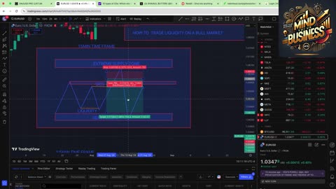 MYB- TRADING LIQUIDITY CONCEPT ON BULL LINE CHART (5.2)