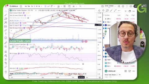 Stock Market Technical Analysis Today by d7 at Grok Trade - 2-23-25