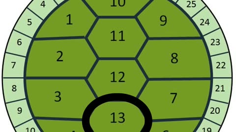 God's Calendar and the Truth About April Fools Day