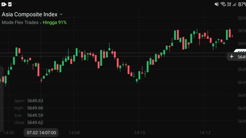 Watch forex market part 11