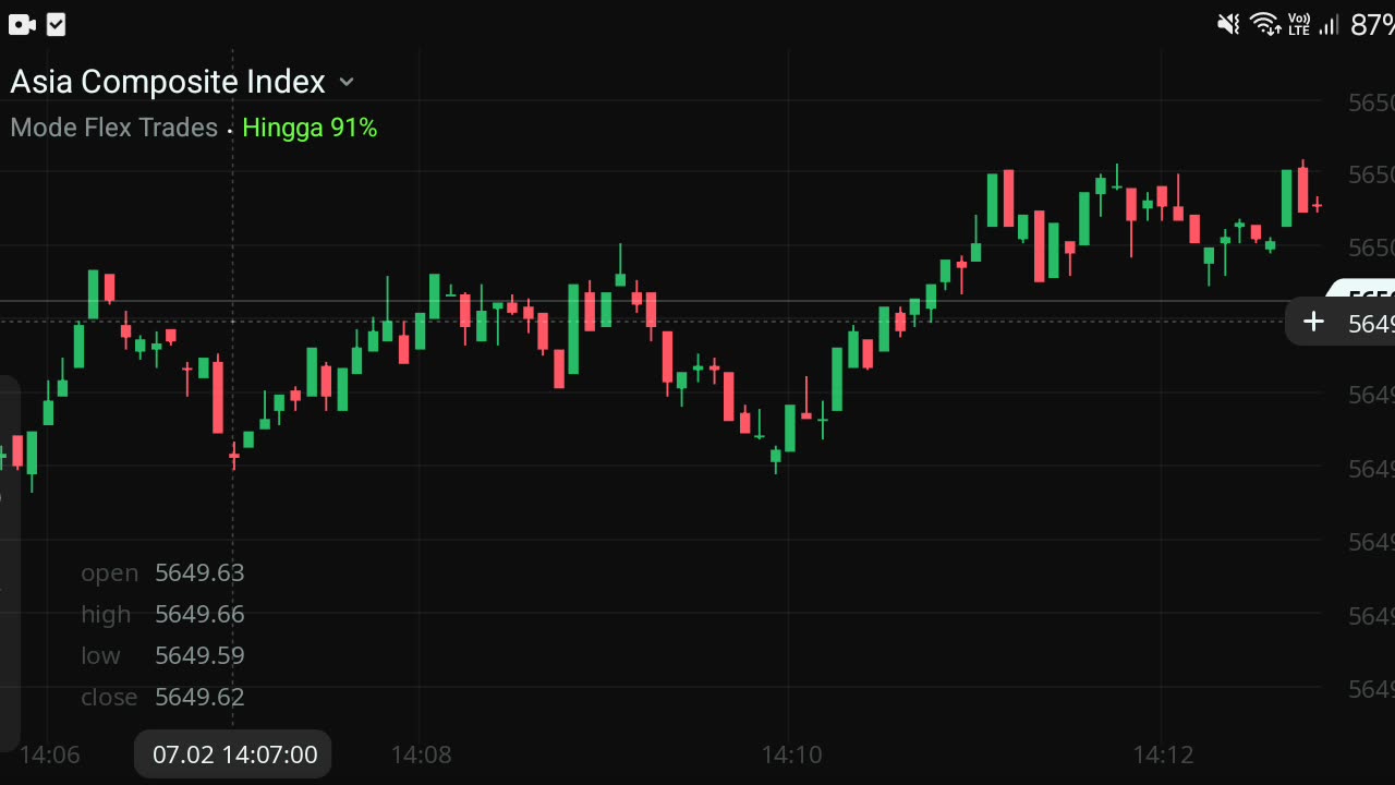 Watch forex market part 11