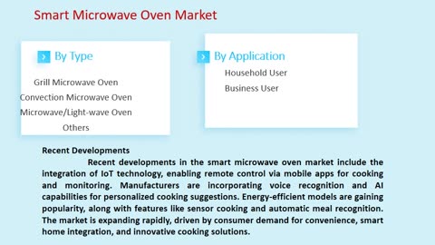 Smart Microwave Oven Market Outlook, 2025-2033