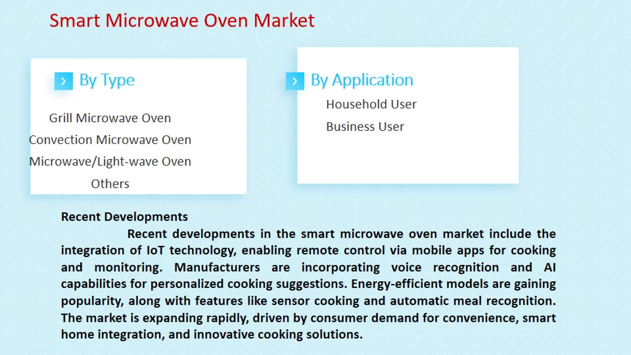 Smart Microwave Oven Market Outlook, 2025-2033