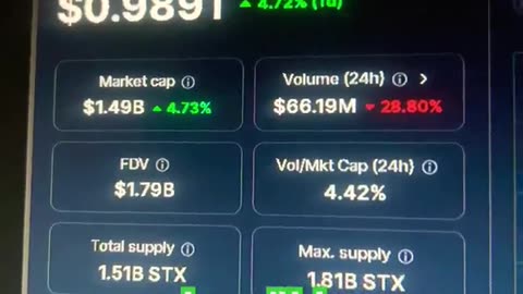 Stacks stx crypto coin news today price prediction #fyp