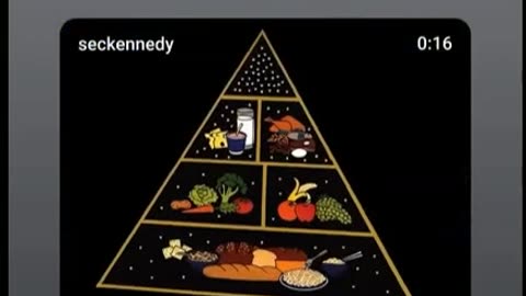 South Park Food Pyramid Clip