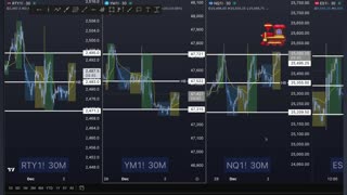 AM Briefing: | Preparing ES Traders For Our Emini and MES Micros Futures Trading Room