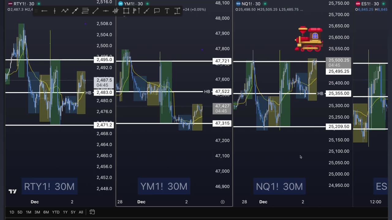 AM Briefing: | Preparing ES Traders For Our Emini and MES Micros Futures Trading Room