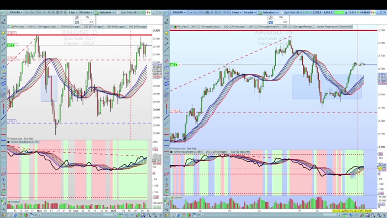 BEARISH risks short term in Gold and Silver both