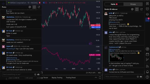 NVIDIA stock price live, FOREX, EUR USD, GBP USD, JPY USD, CAD USD, AUD USD, NVIDIA share price live