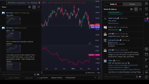 NVIDIA stock price live, FOREX, EUR USD, GBP USD, JPY USD, CAD USD, AUD USD, NVIDIA share price live