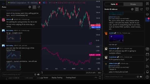 NVIDIA stock price live, FOREX, EUR USD, GBP USD, JPY USD, CAD USD, AUD USD, NVIDIA share price live