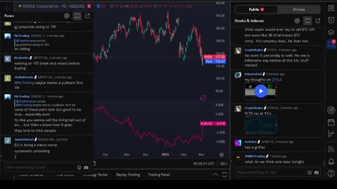 NVIDIA stock price live, FOREX, EUR USD, GBP USD, JPY USD, CAD USD, AUD USD, NVIDIA share price live