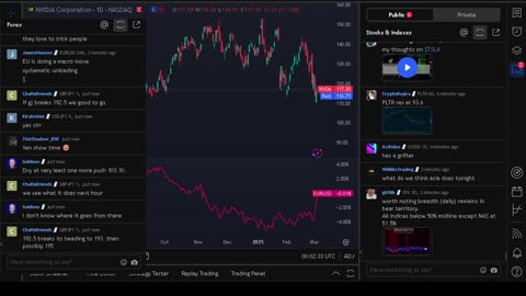 NVIDIA stock price live, FOREX, EUR USD, GBP USD, JPY USD, CAD USD, AUD USD, NVIDIA share price live